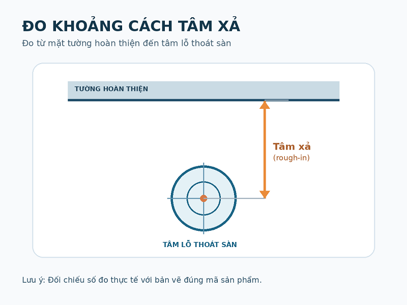 Cần kiểm tra kích thước nào khi chọn bồn cầu thông minh?
